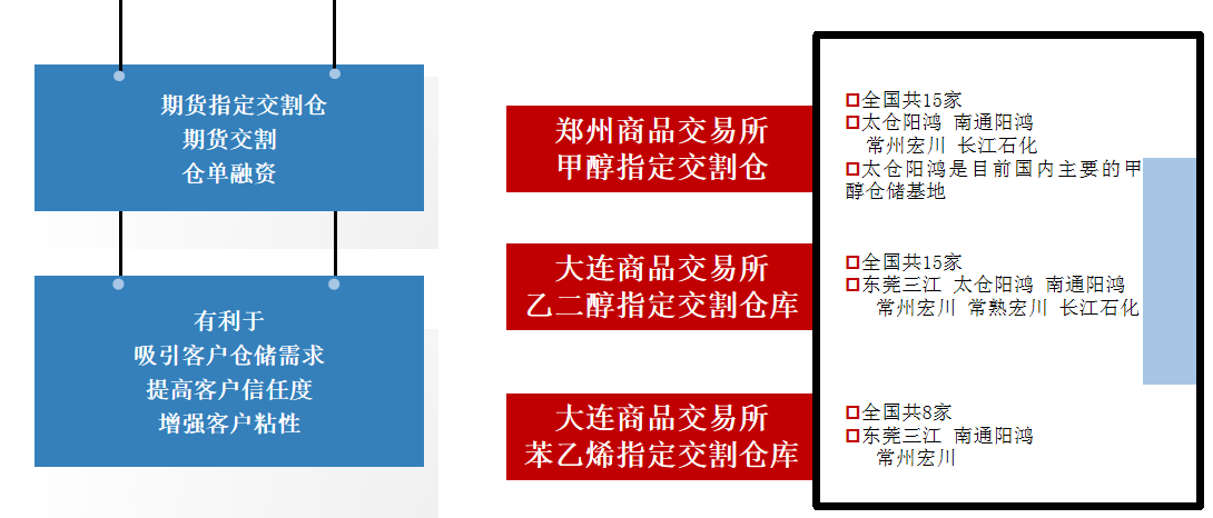 J9九游国际站智慧交割仓资质.png